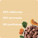 Kalkkuna-lammas-kasvis